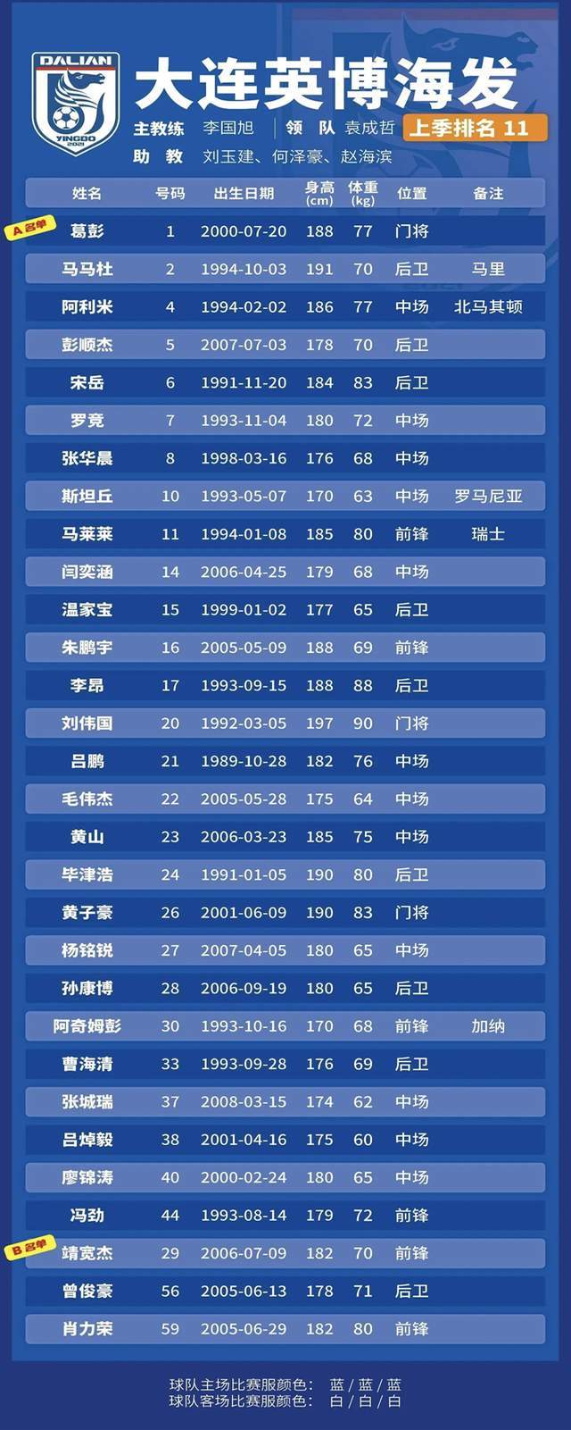 世界杯客户端下载安装-连沪虽好 大连不卖马里奥 申花不租土炮！跟海港成交 B队1-1宁波