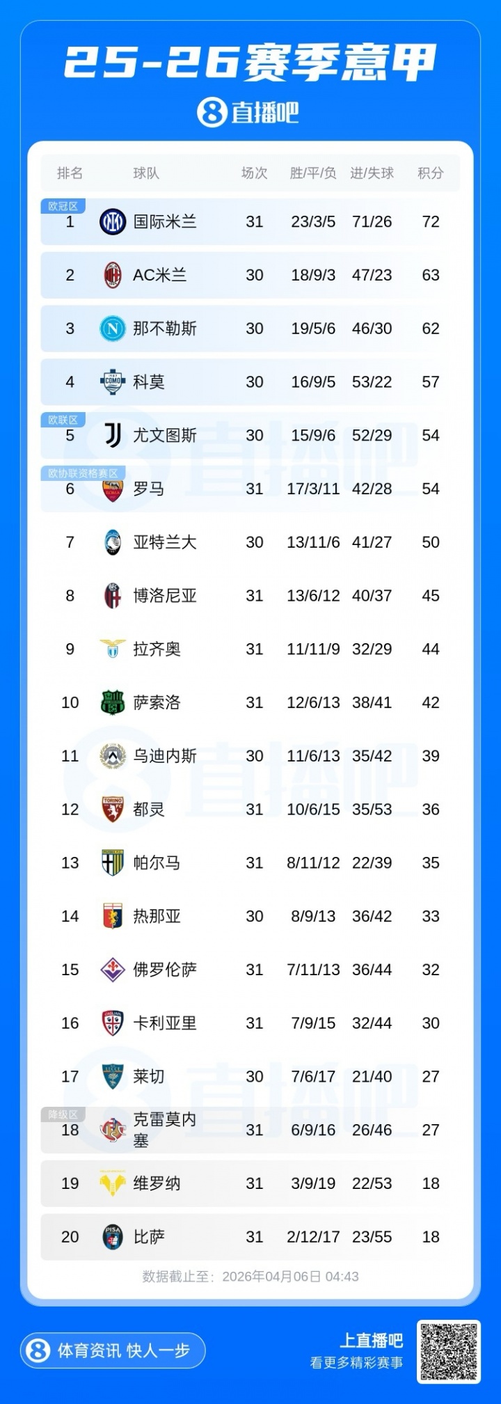 世界杯app下载-早报：复出即双响，这集我看过